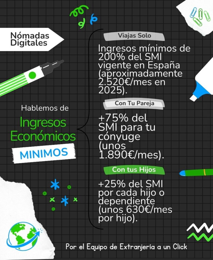 Nómadas Digitales en España: Cómo obtener el visado, vivir legalmente y trabajar remoto en 2025 4 Nómadas Digitales en España: Cómo obtener el visado, vivir legalmente y trabajar remoto en 2025